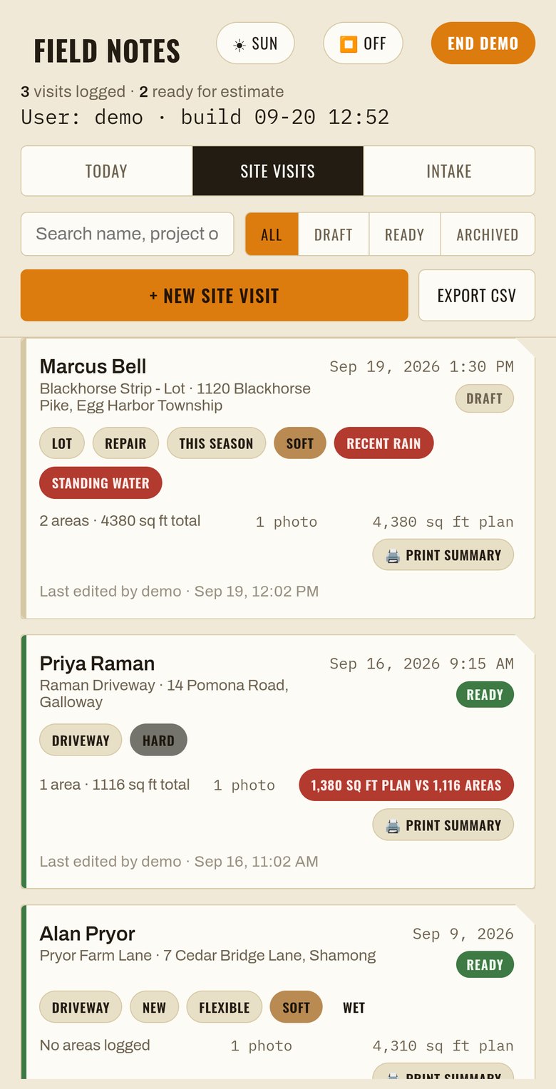 The site visits list